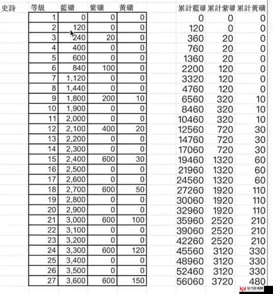 仁王游戏中装备词条与属性冲突详解及冲突列表一览