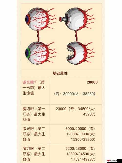 泰拉瑞亚双子魔眼BOSS召唤、属性分析及高效打法攻略