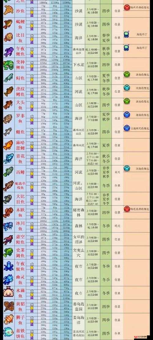 星露谷物语游戏中鬼鱼的钓法技巧及最佳垂钓地点详解