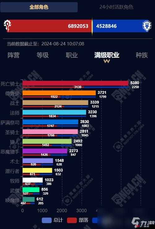 魔兽世界7.2测试服职业改动全面解析，新技能、光环效果及神器特质调整