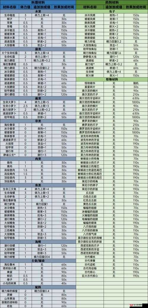 塞尔达传说荒野之息，全面解析料理配方，掌握资源管理的艺术精髓