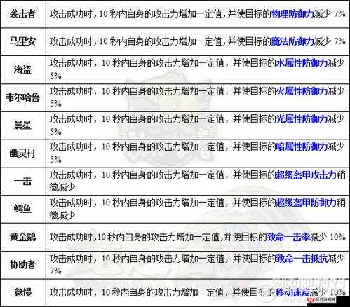 龙之谷手游全攻略，各职业龙玉搭配属性选择及选择策略解析