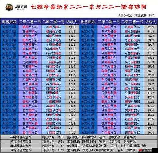 七雄争霸策略指南，1车2器2弓30-40级高效布阵与资源管理艺术