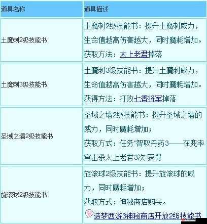 造梦西游3中沙僧三大必学技能在资源管理上的核心价值与高效实战运用策略