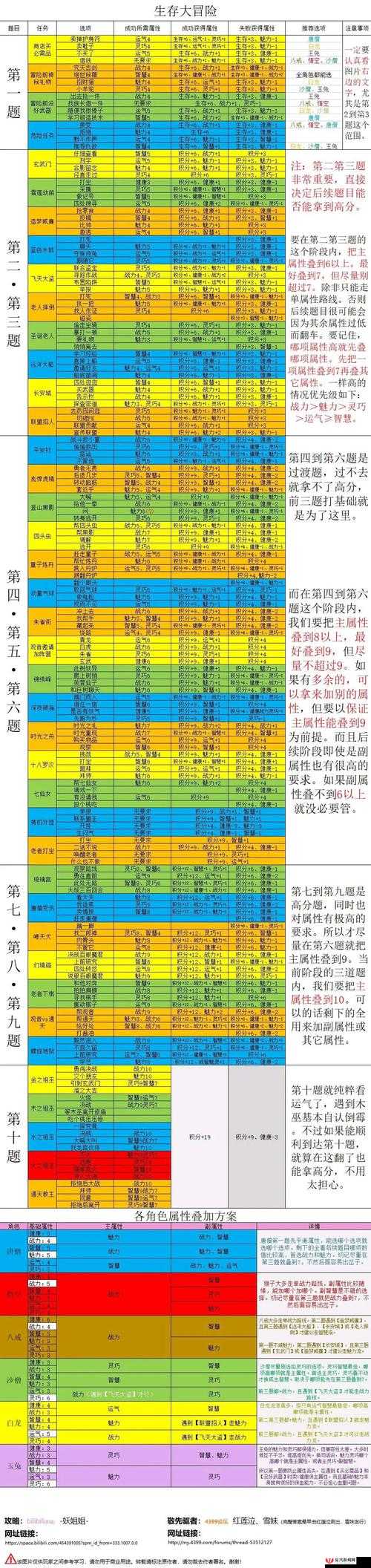 造梦西游2游戏内易爆点位置及掉落规律全面深度解析