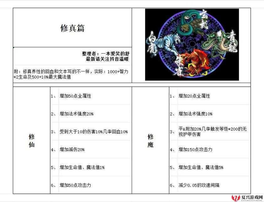 五虎将后传3.22正式版全面攻略及隐藏英雄密码解锁指南