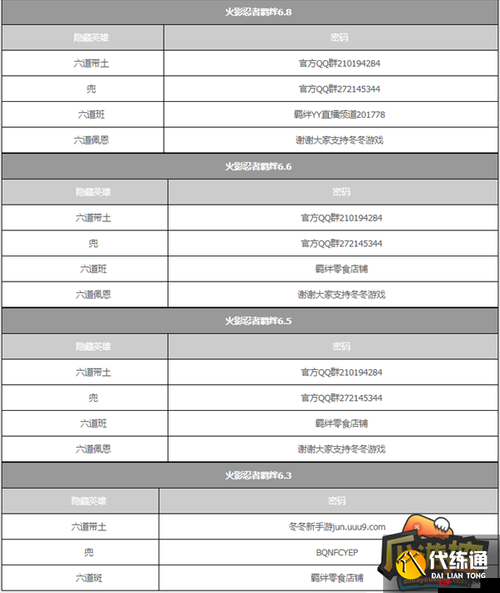 三界前传正式版1.7，全面揭秘隐藏英雄密码及其获取攻略