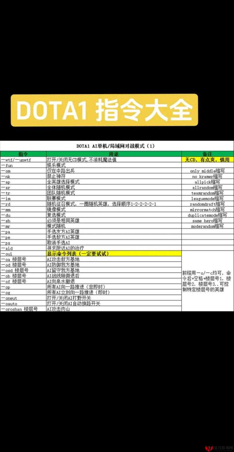 Dota游戏全攻略，技能无CD指令使用方法与效果详解