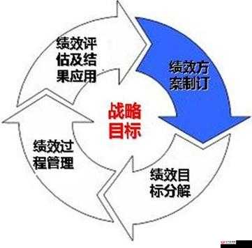 虐杀原形游戏中常见问题集锦在资源管理中的重要性及高效应对策略解析