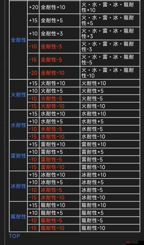 怪物猎人3G狱狼龙武器锻造所需材料及升级流程深度解析