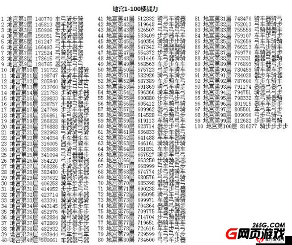 七雄争霸游戏最新云楼战力排名及详细数据解析表