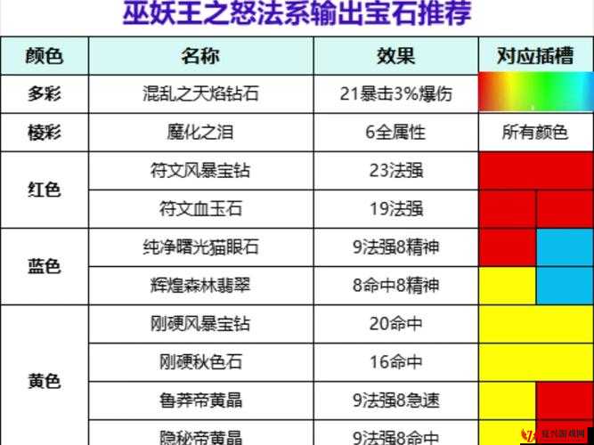 七雄争霸游戏内宝石系统全面解析，属性、获取与搭配最全资料介绍